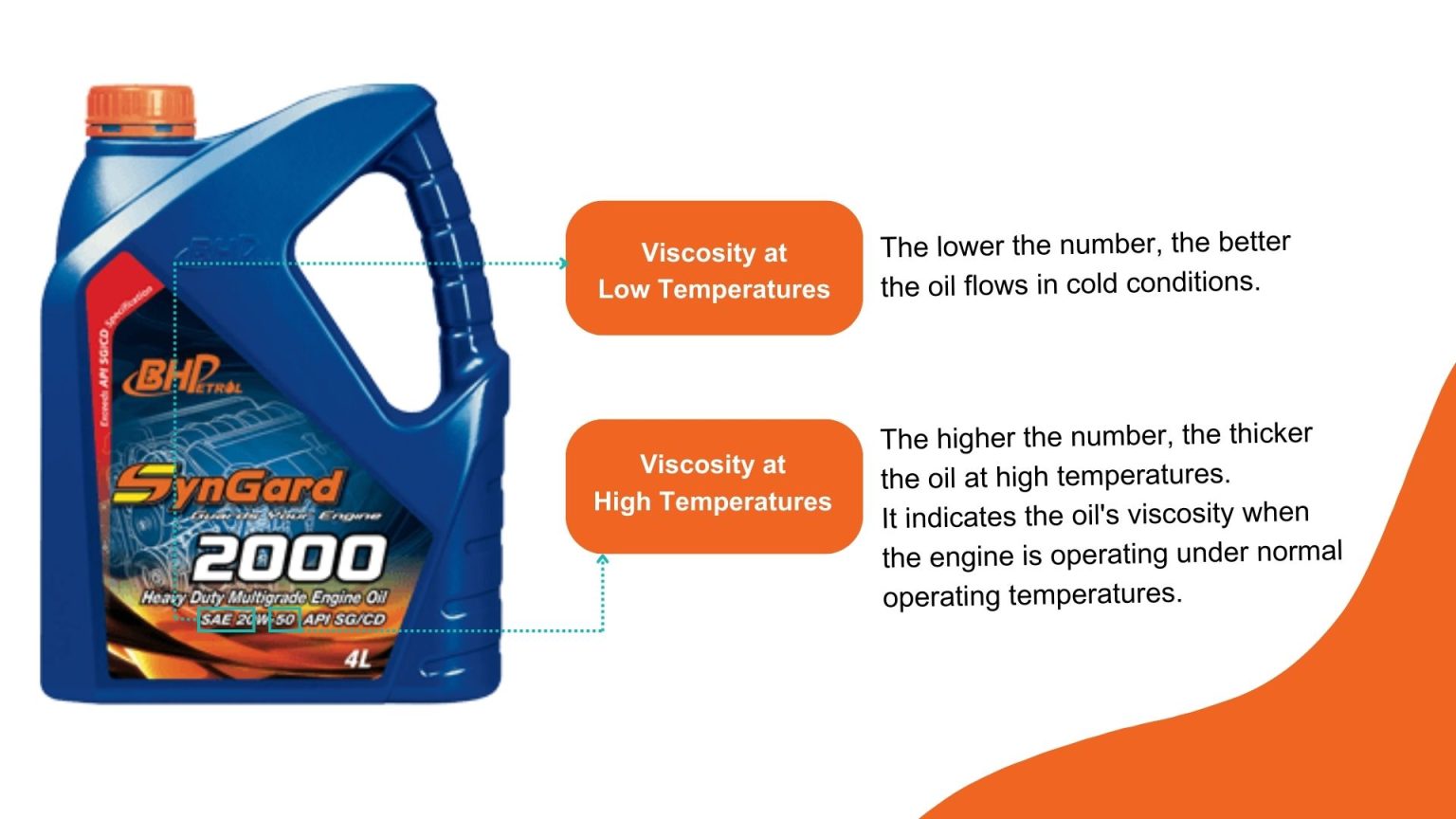 How to Choose the Right Engine Oil - BHPetrol