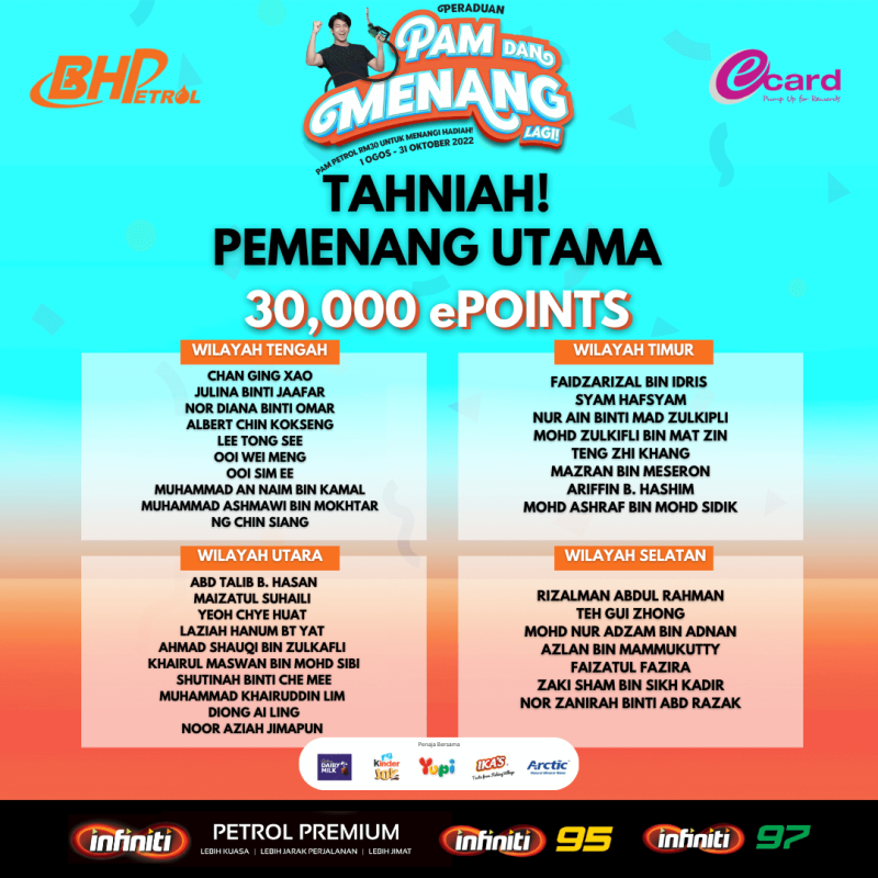 pam-menang-30000-ePoints-Winners